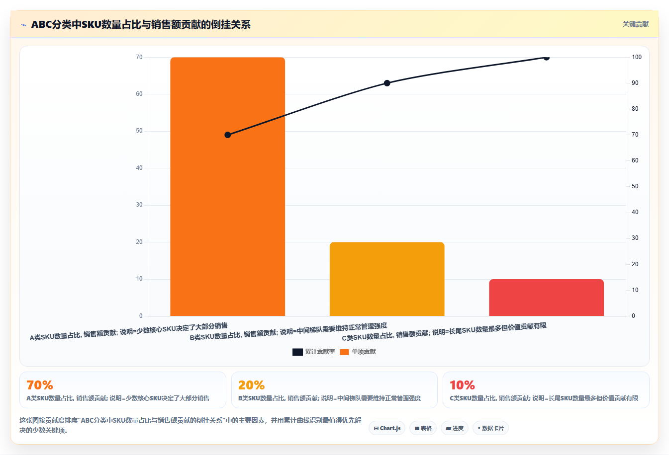 sku库存系统学习 系统化学习SKU库存管理运营知识