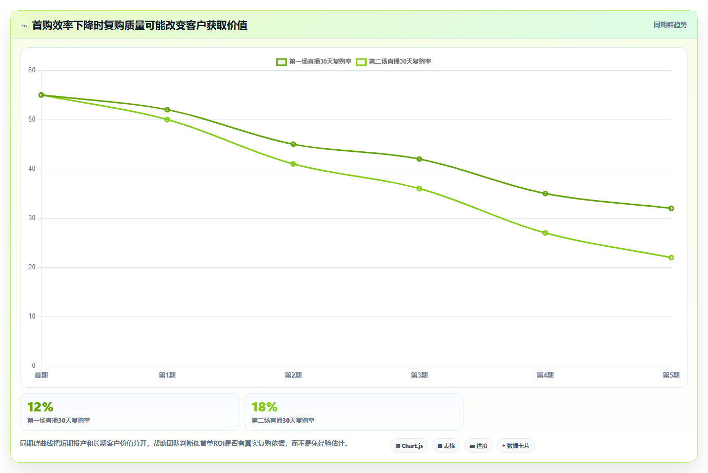 电商roi在线计算器：直播团队自查表：结果解读最容易出现的预算凭感觉