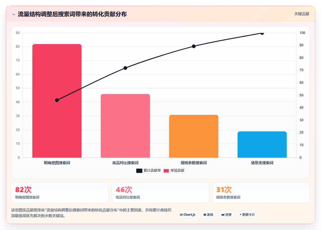 小红书数据分析优化流量结构 提升精准流量占比