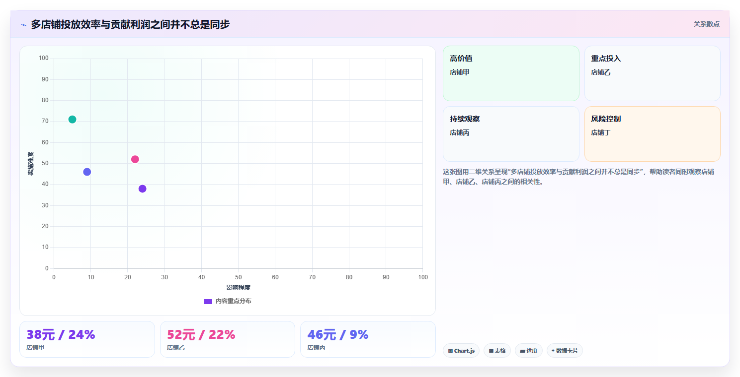 电商运营管理系统:多平台商家年度版路线:多店协同从准备、执行到复盘