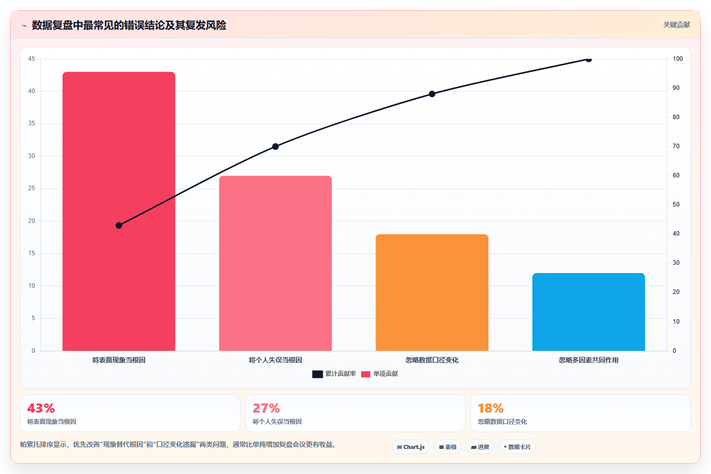 数据分析 5Why 分析法，根因分析方法