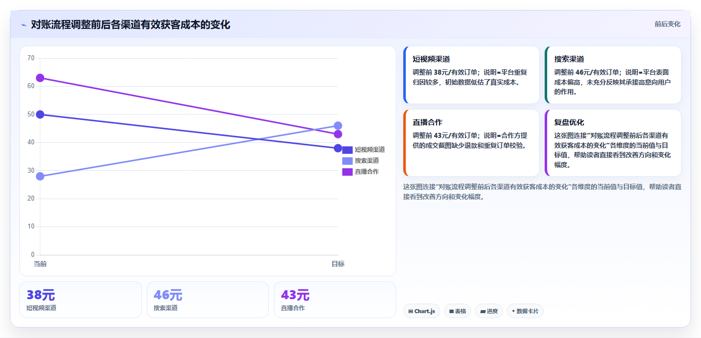 电商工具大全：电商新手流程图解：投放工具如何减少数据散落