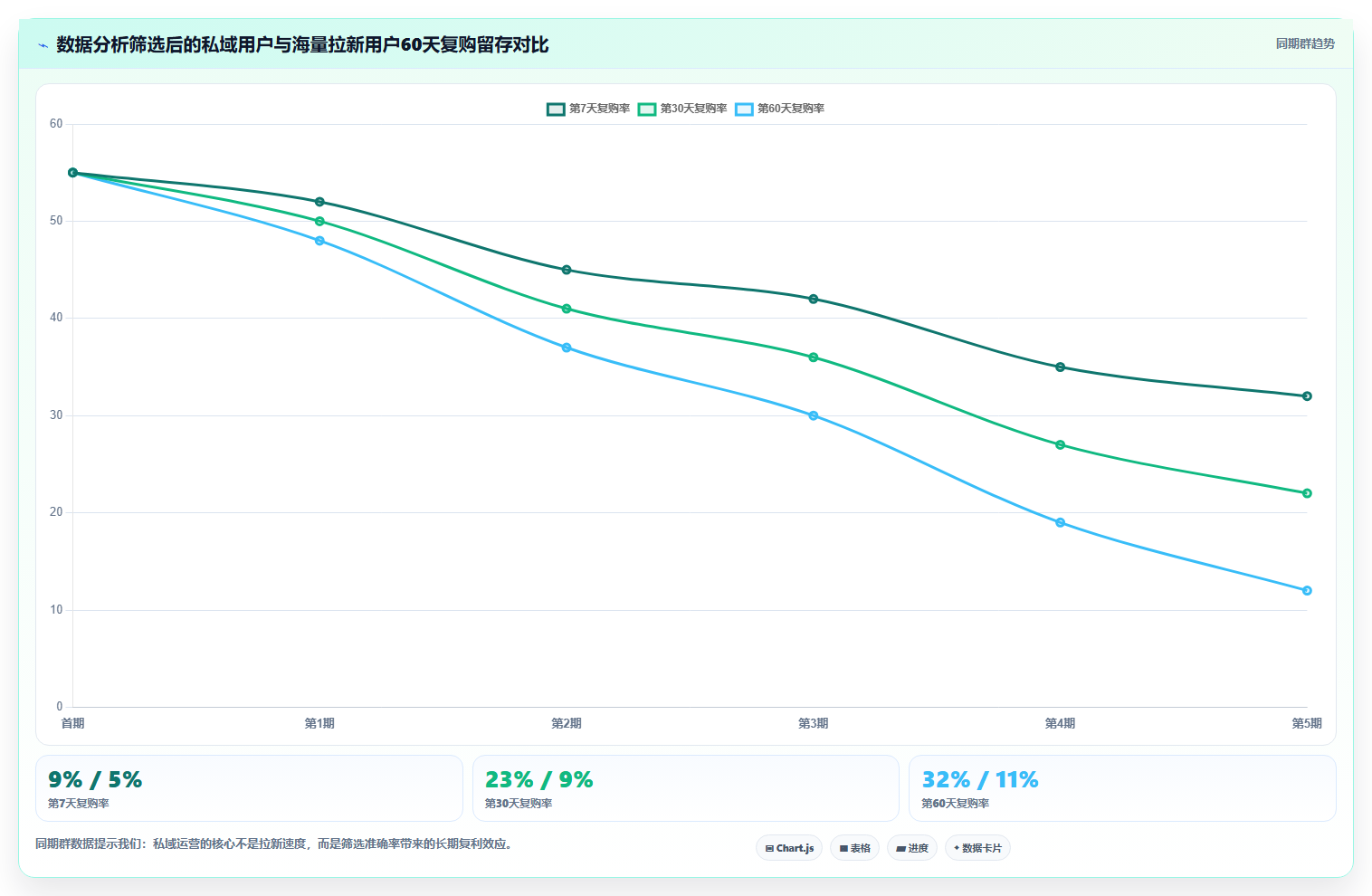 小红书数据分析私域流量转化 公域高效沉淀忠实私域
