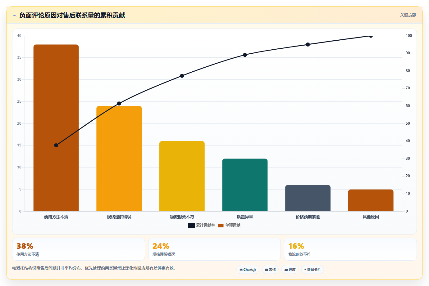 抖音数据分析与自然语言处理:从评论中提取洞察