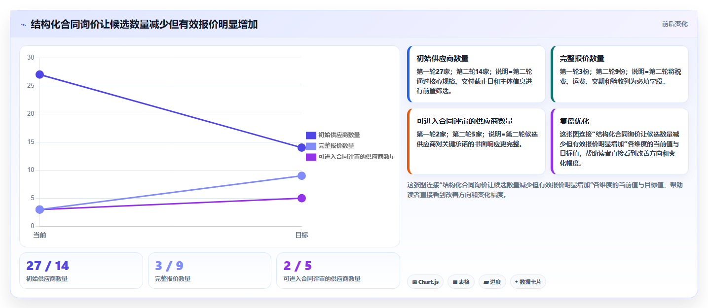 电商采购平台:采购新手效率攻略:用合同管理加快提高找货效率