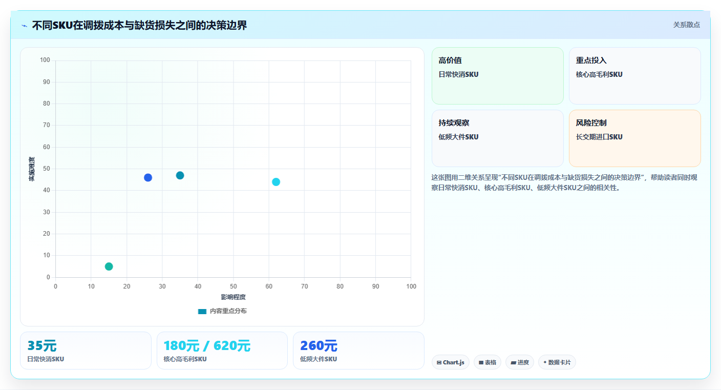 sku库存:多仓企业新手问答:缺货预警做不好会出现哪些库存积压