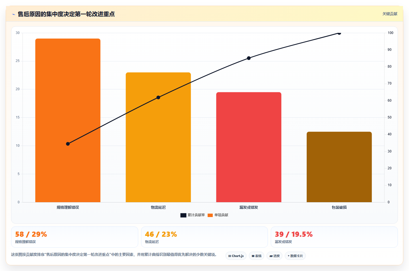 电商运营管理系统:电商新手改善方案:告别订单混乱,逐步实现控制实施风险