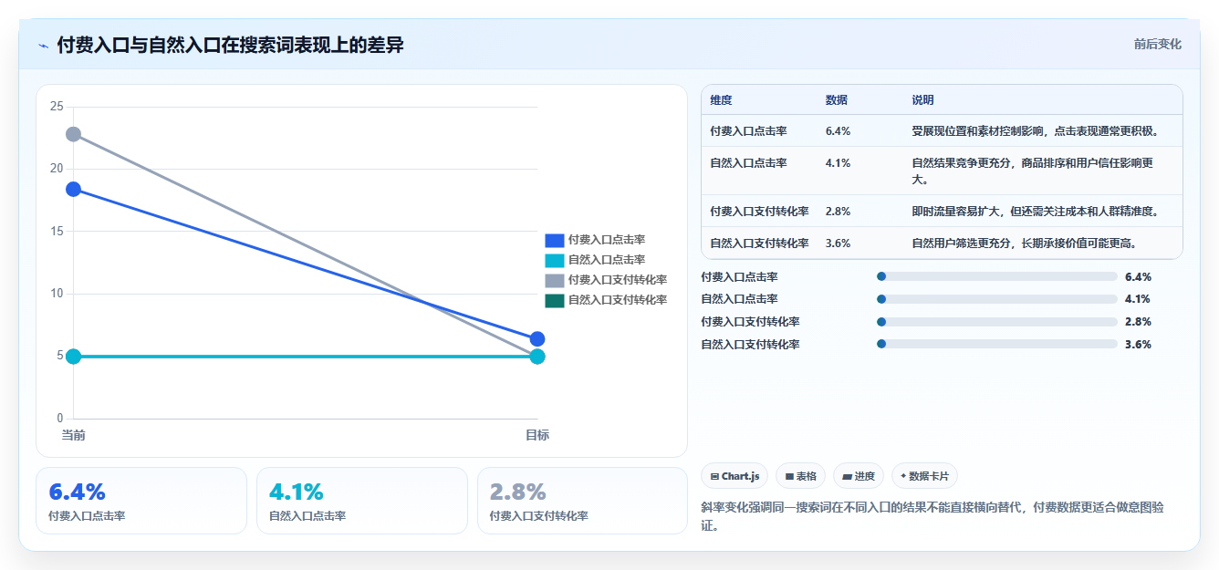 天猫数据：品牌商家操作手册：商品优化中的搜索词怎么落地