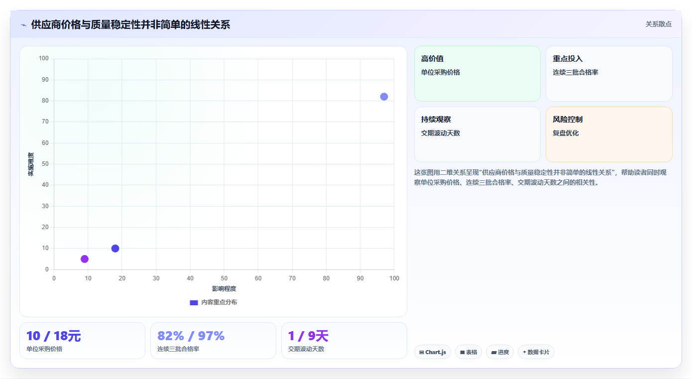 电商采购平台：品牌商家采购前必读：评估质量验收时如何避开质量难把控