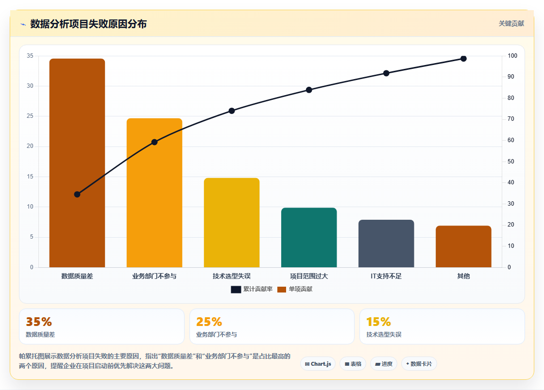 数据分析与AI融合新趋势 2026年企业必须关注的三大核心方向