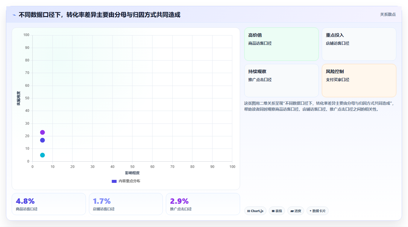 天猫数据:品牌商家常见问题汇总:商品转化与数据口径不一一次讲清