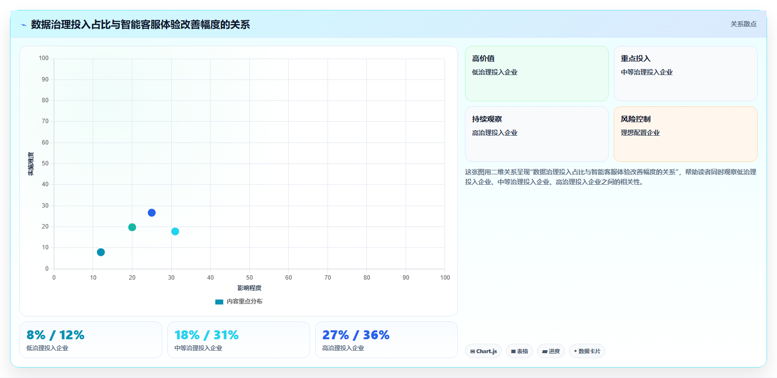 数据分析赋能数字化服务 智能客服与个性化体验