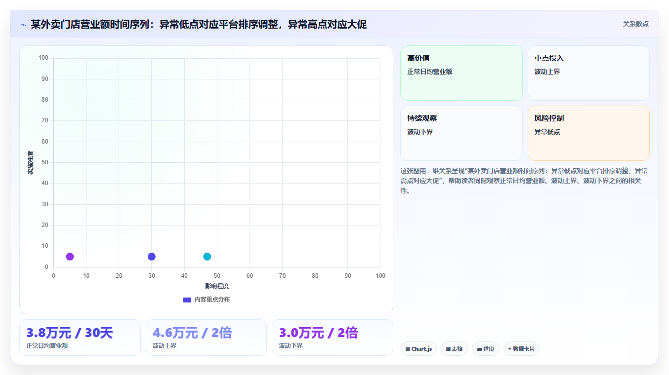 营业额分析新手误区 新手分析营业额常见错误汇总