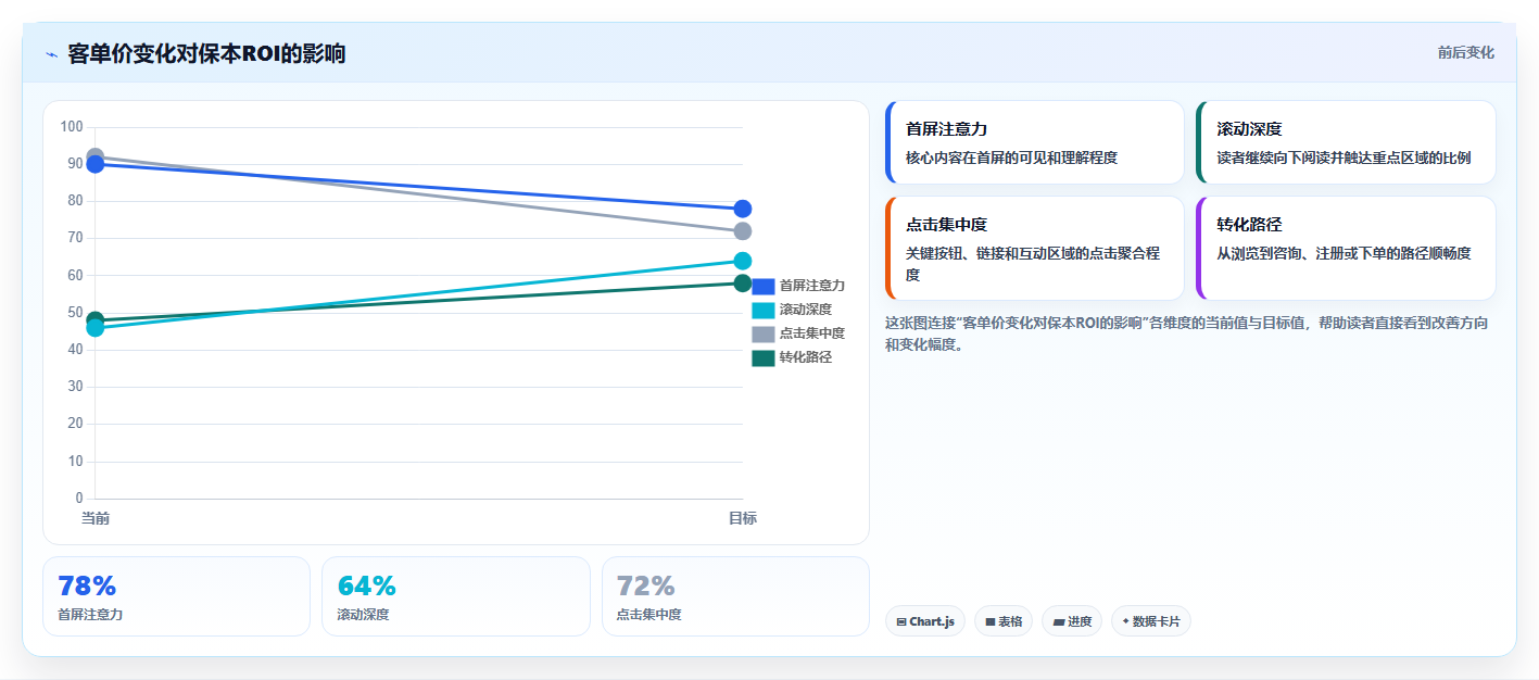 电商roi在线计算器：店铺老板怎么用：从盈亏平衡到优化预算分配