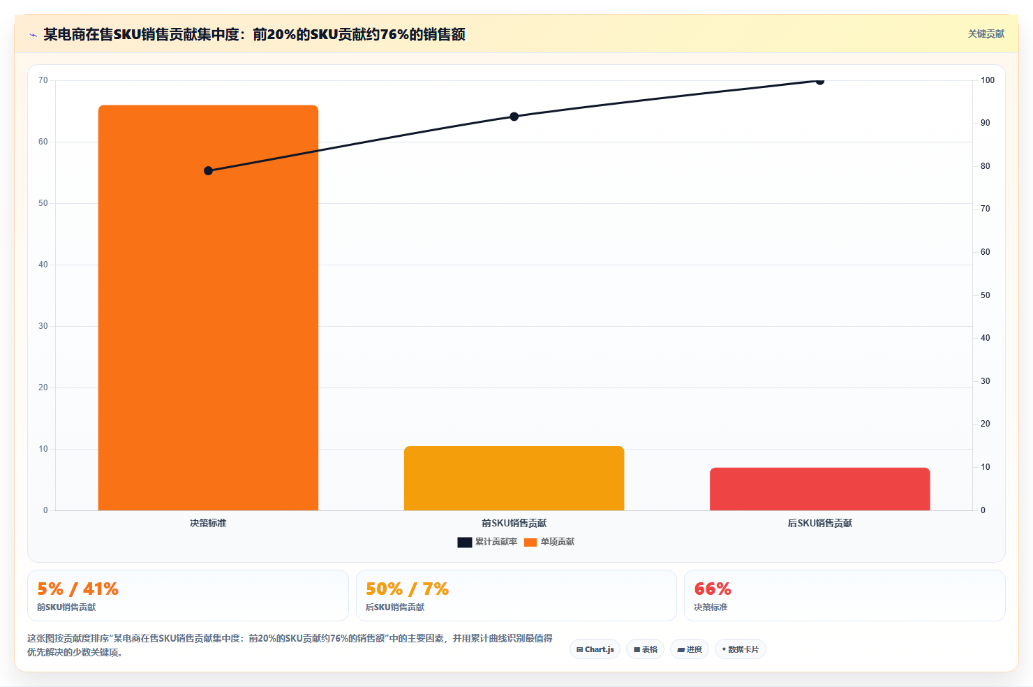 sku库存高性价比运营 高性价比SKU库存管控提升收益