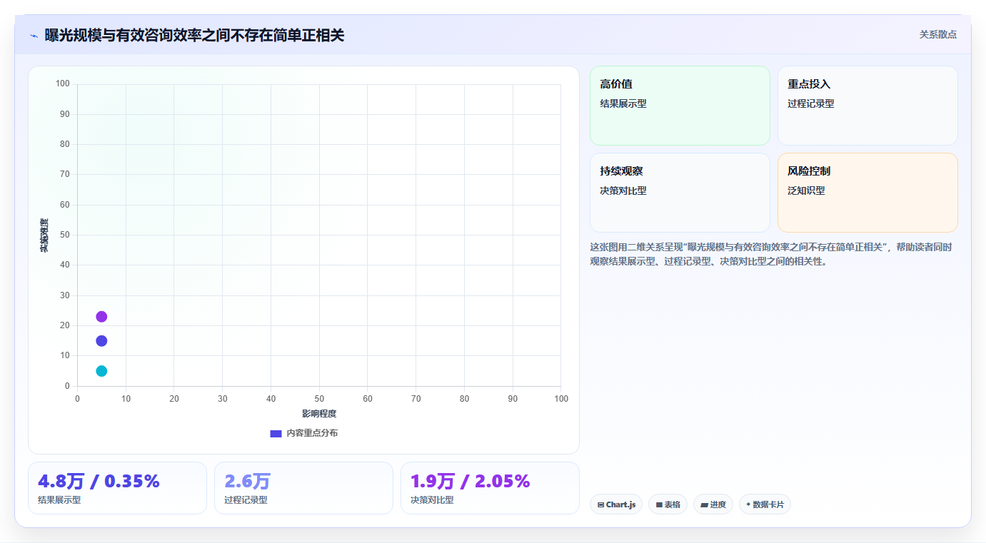 小红书数据分析思维提升 跳出误区进阶运营思维