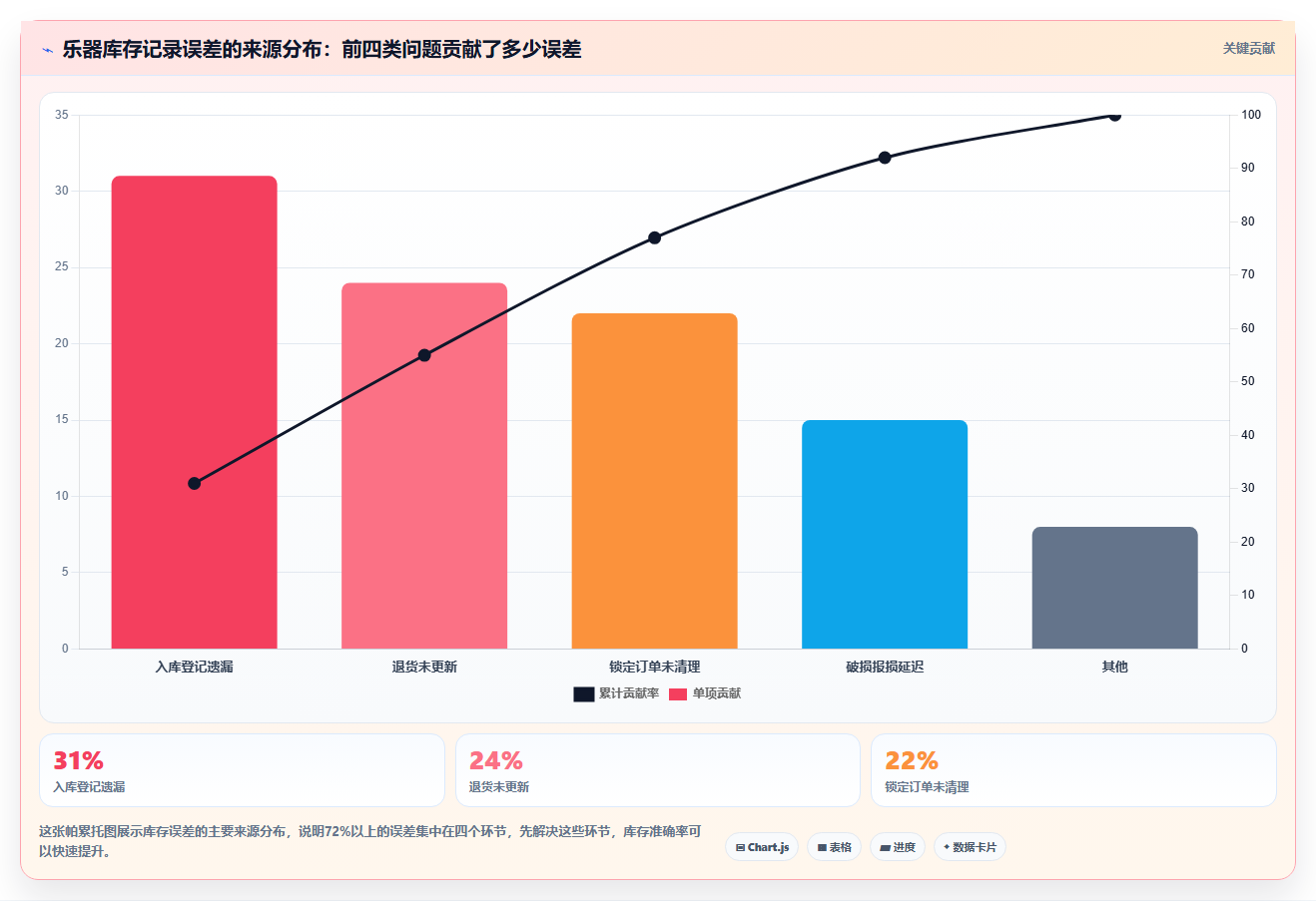 数据库存乐器类目库存 小众乐器库存精准备货技巧