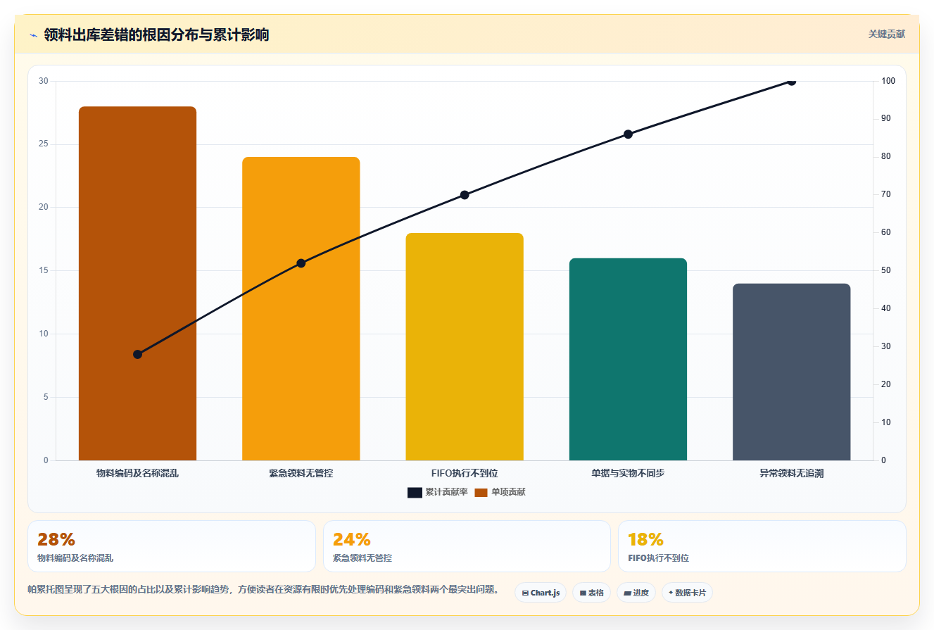 库存出入库生产领料规范 生产物料申领出库流程