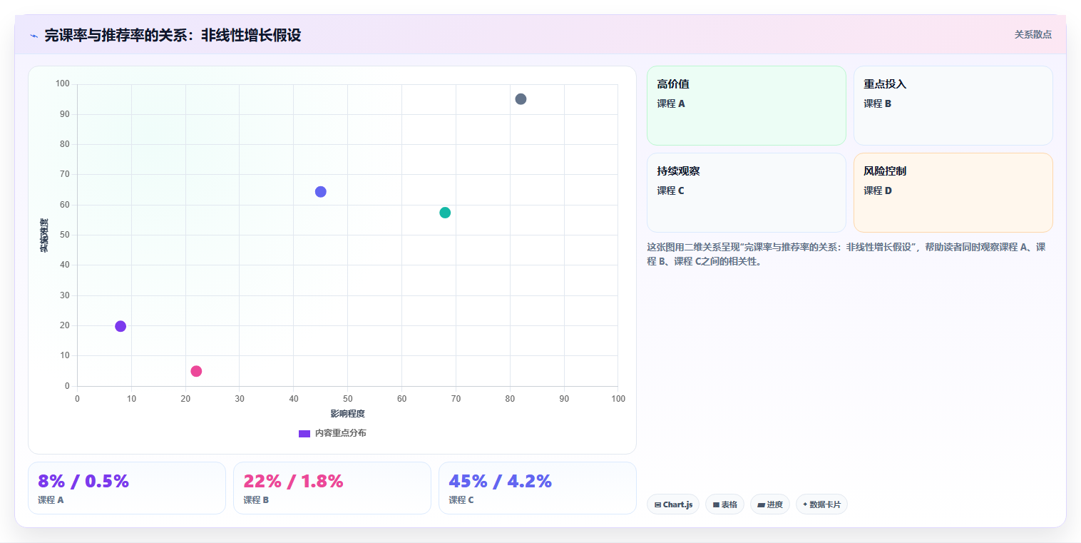 数据分析之知识付费 - 完课与推荐