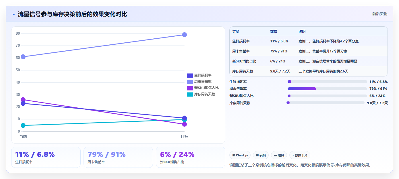 数据库存社区适配 社区流量数据优化库存增量储备