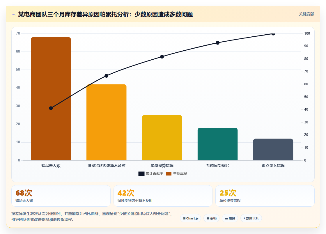数据库存团队提升 电商团队库存数据管控能力培养