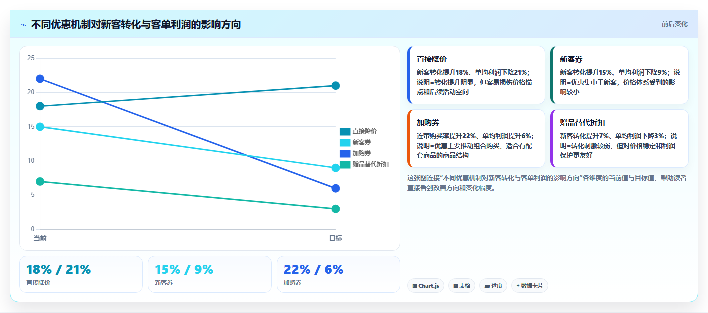 电商roi在线计算器:直播团队对比指南:不同结果解读方案如何影响改善商品定价