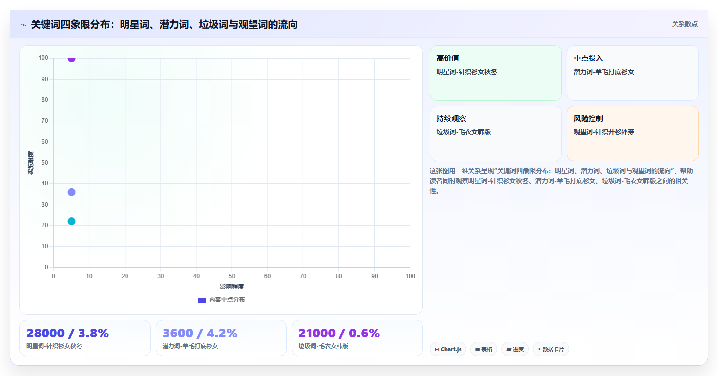 天猫数据投放优化 直通车推广数据精准调控