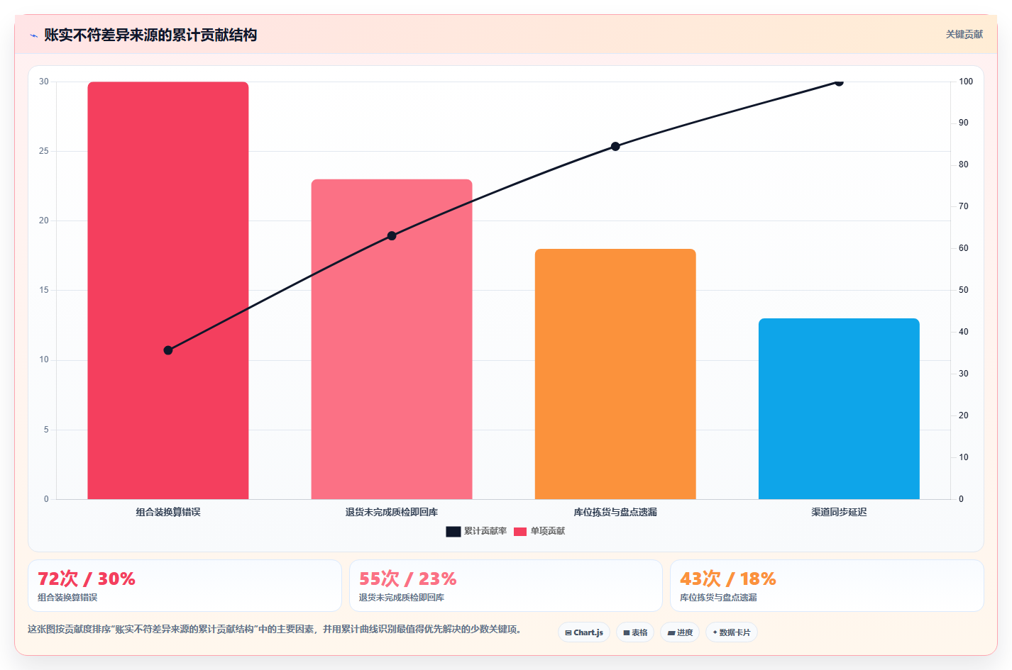 sku库存:直播商家精细化指南:从缺货预警发现账实不符根因