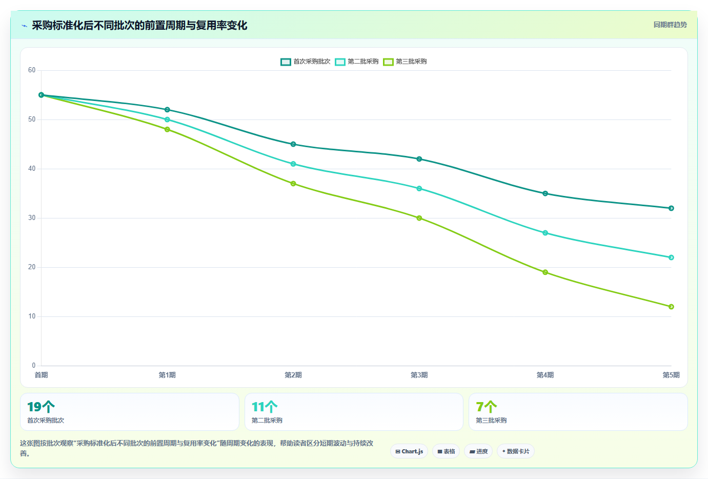 电商采购平台:连锁零售商标准化教程:用比价议价复制提高找货效率