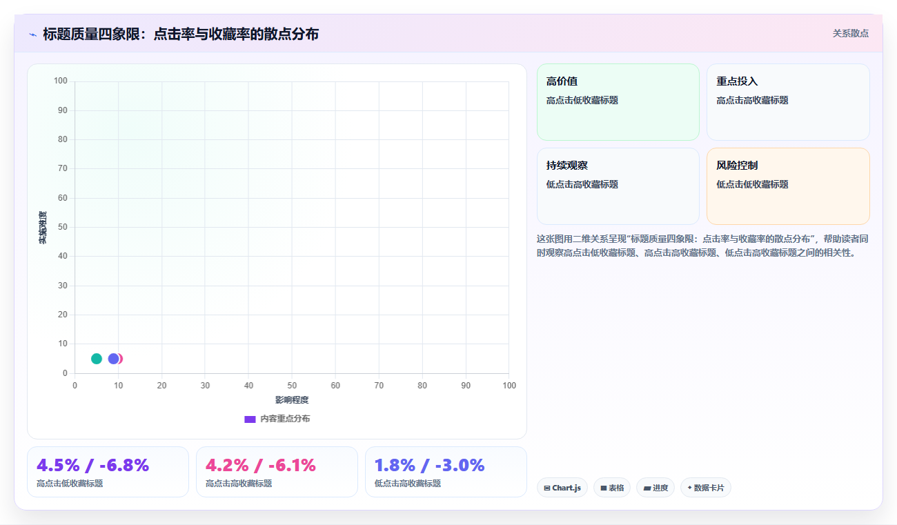 小红书标题优化数据支撑 用数据打造高点击标题