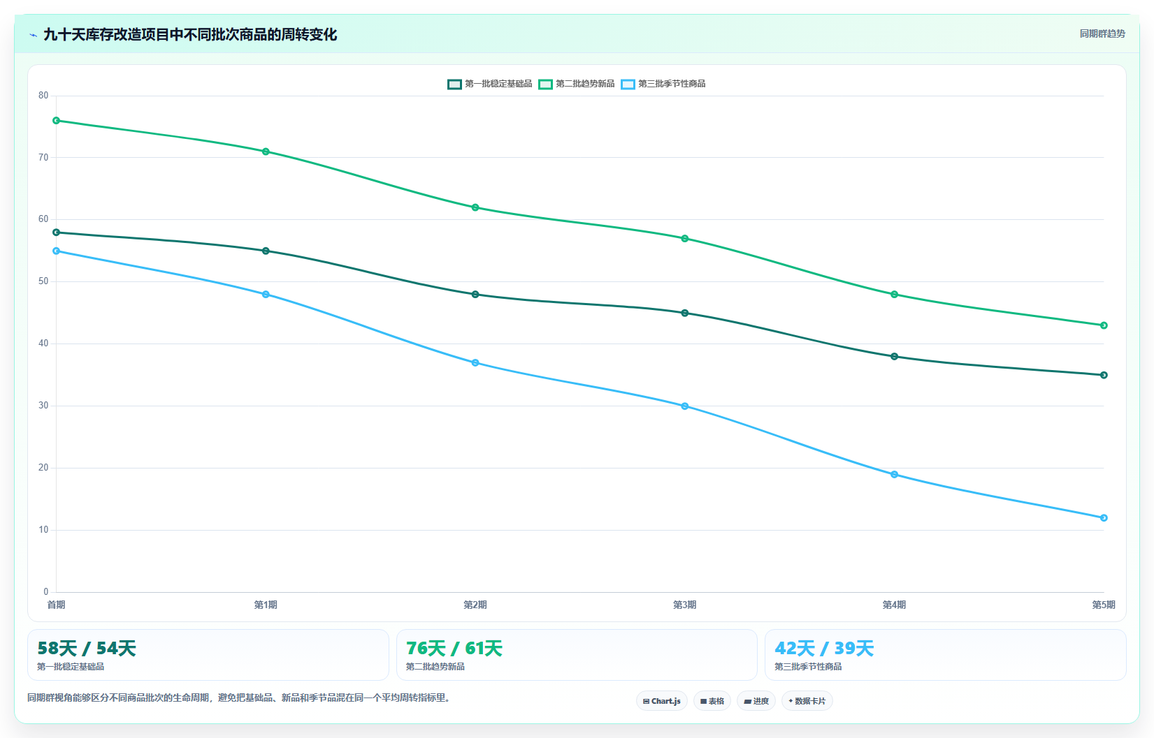 电商采购平台：连锁零售商对比指南：不同货源筛选方案如何影响减少库存压力