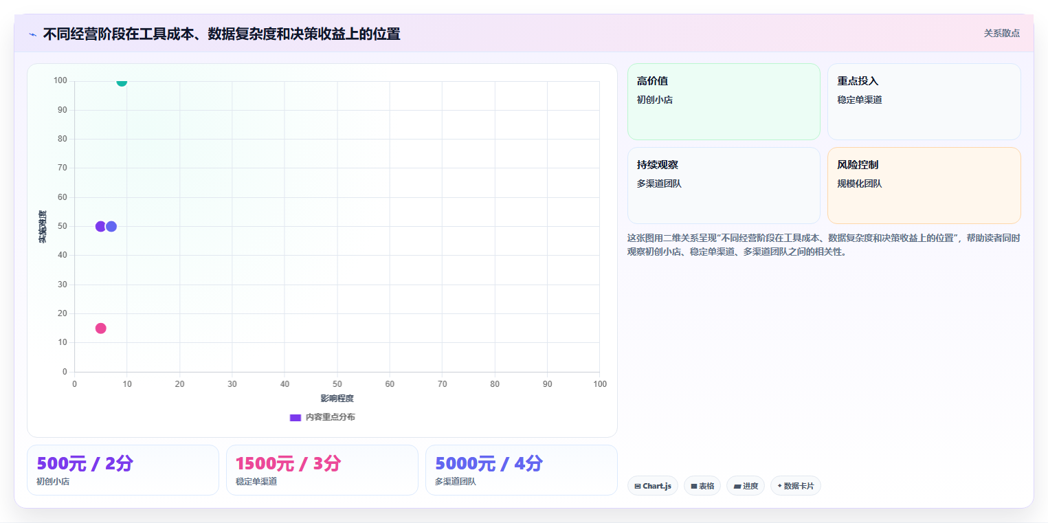 电商工具大全:电商新手选型思路:数据复盘应重点评估投放工具