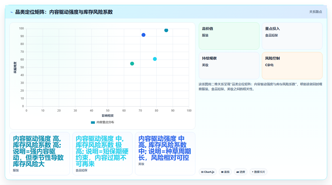 sku库存内容适配 内容营销适配SKU库存备货方案