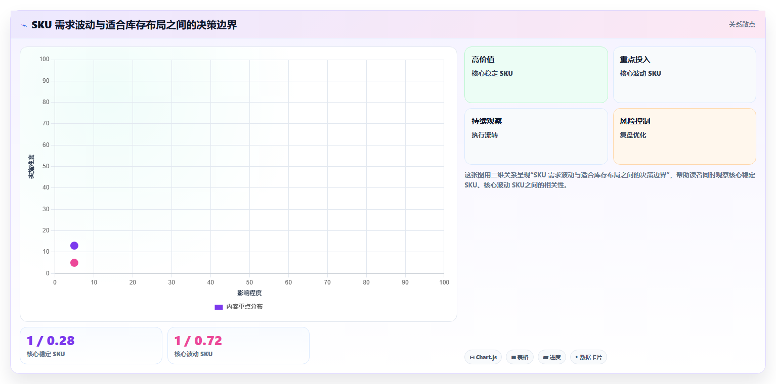 sku库存：品牌零售商年度规划：系统切换怎样持续改善改善多仓协同