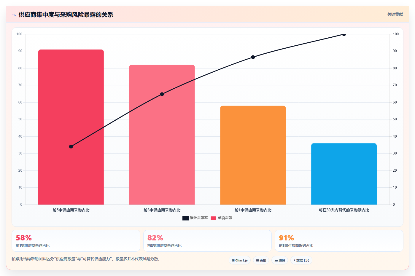 电商采购平台：创业公司常见问题汇总：跨境采购与账期压力大一次讲清