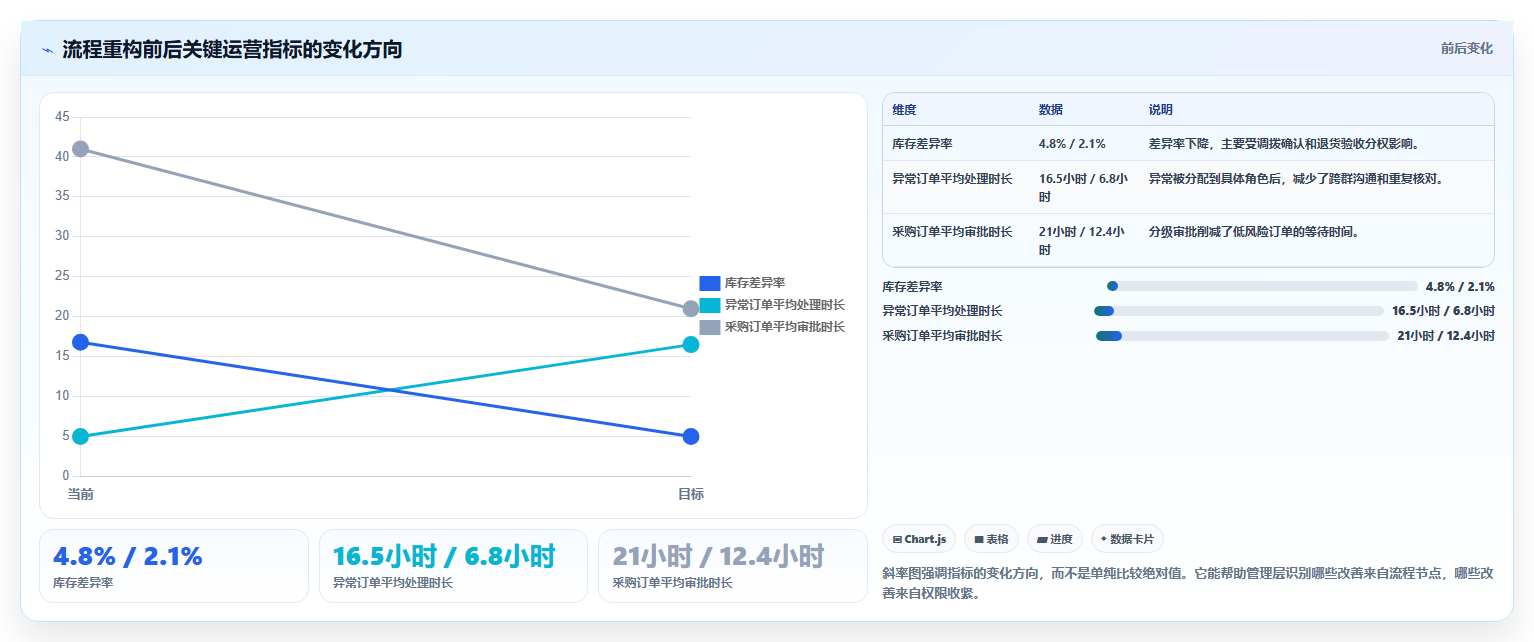 电商进销存软件:连锁企业从零入门:流程重构先掌握权限管理