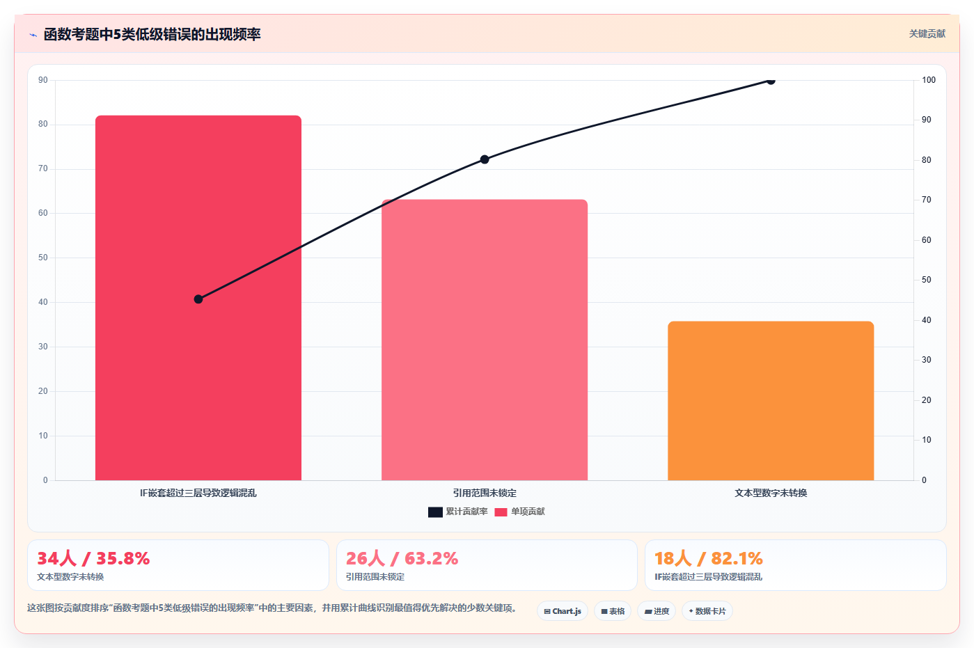 数据分析 Excel 笔试，函数与透视表考题