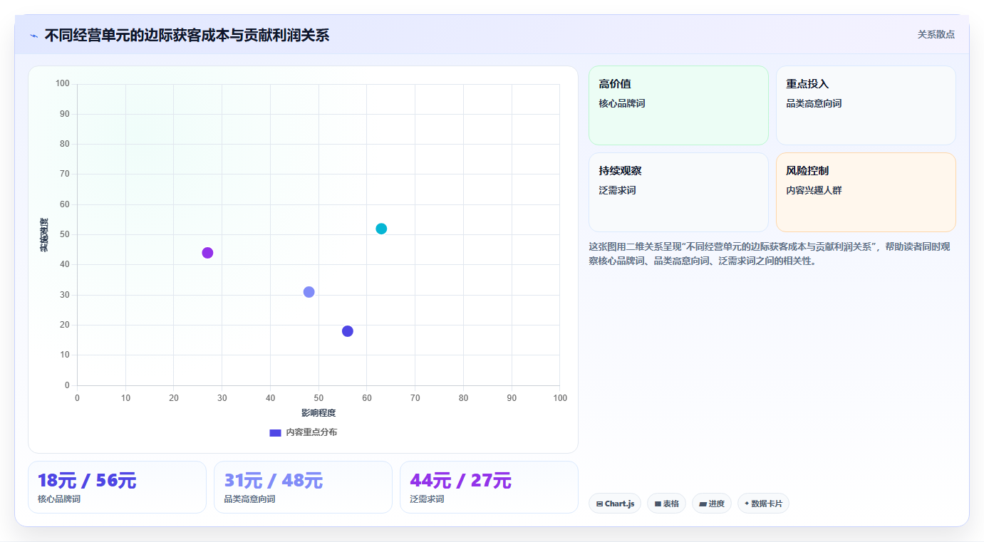 天猫数据：财务人员复盘框架：预算分配如何定位竞品动作不明