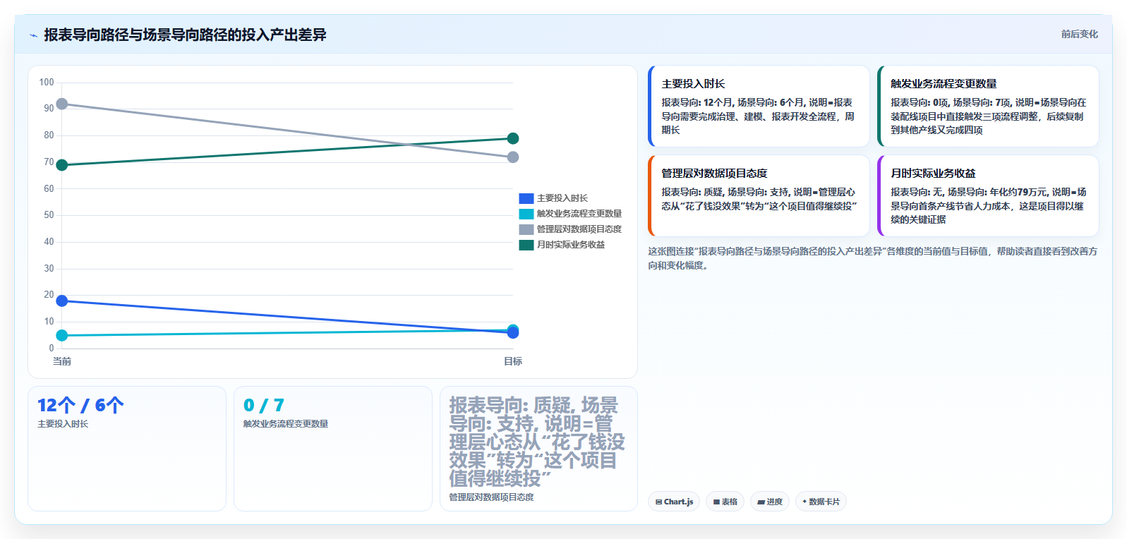 数据分析数字化转型难,怎么推动落地