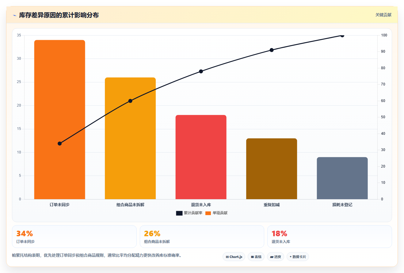 电商进销存软件：中小卖家从零入门：多店协同先掌握销售管理