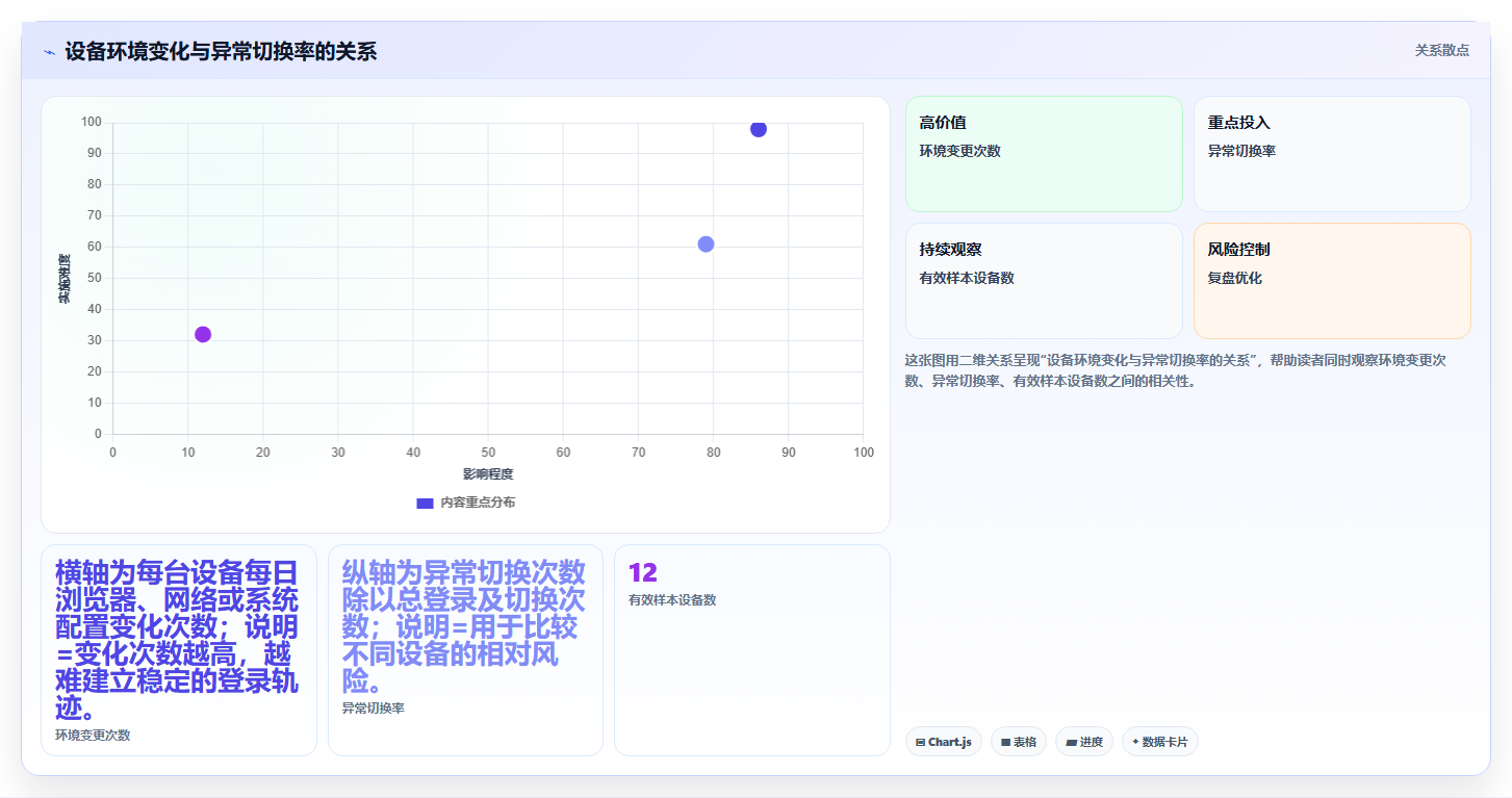电商工具大全:客服团队实战复盘:开店准备中账号切换频繁的定位步骤