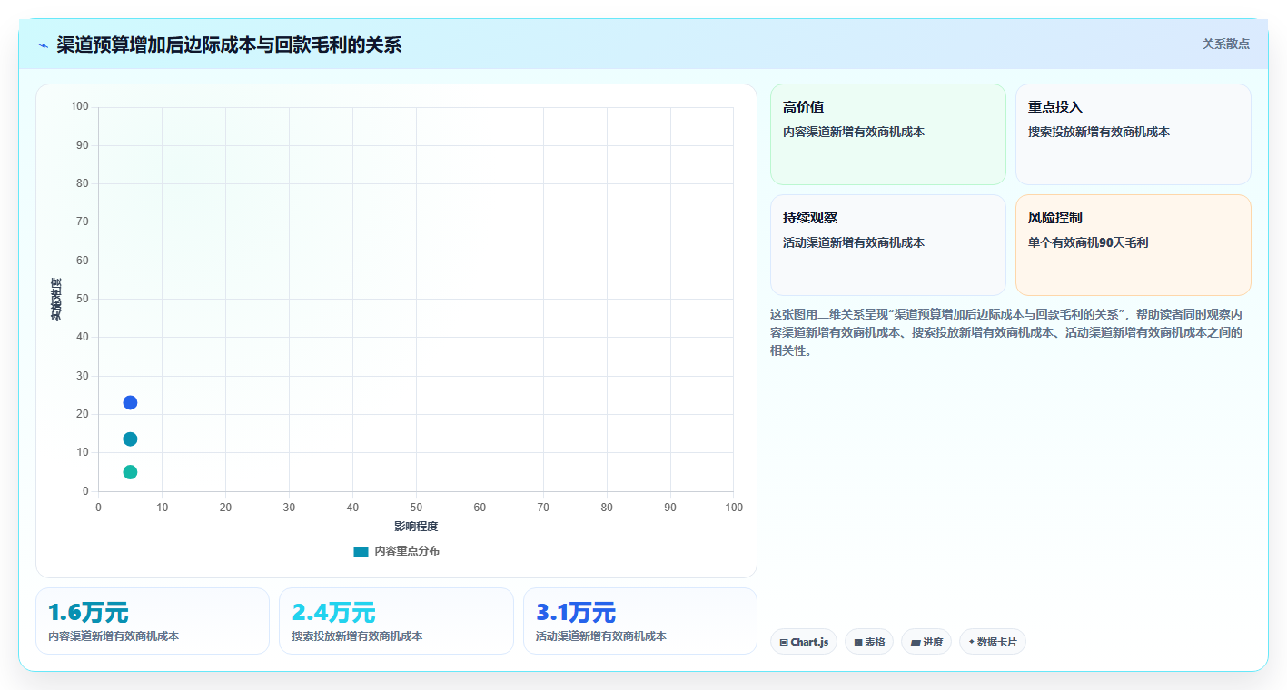经营报表模板:数据分析师效率攻略:用渠道分析加快快速看懂经营