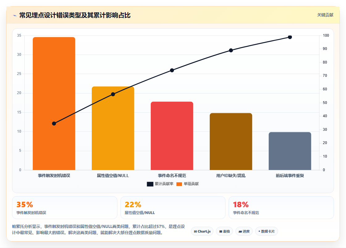 AB测试埋点设计与验证 - 确保数据正确