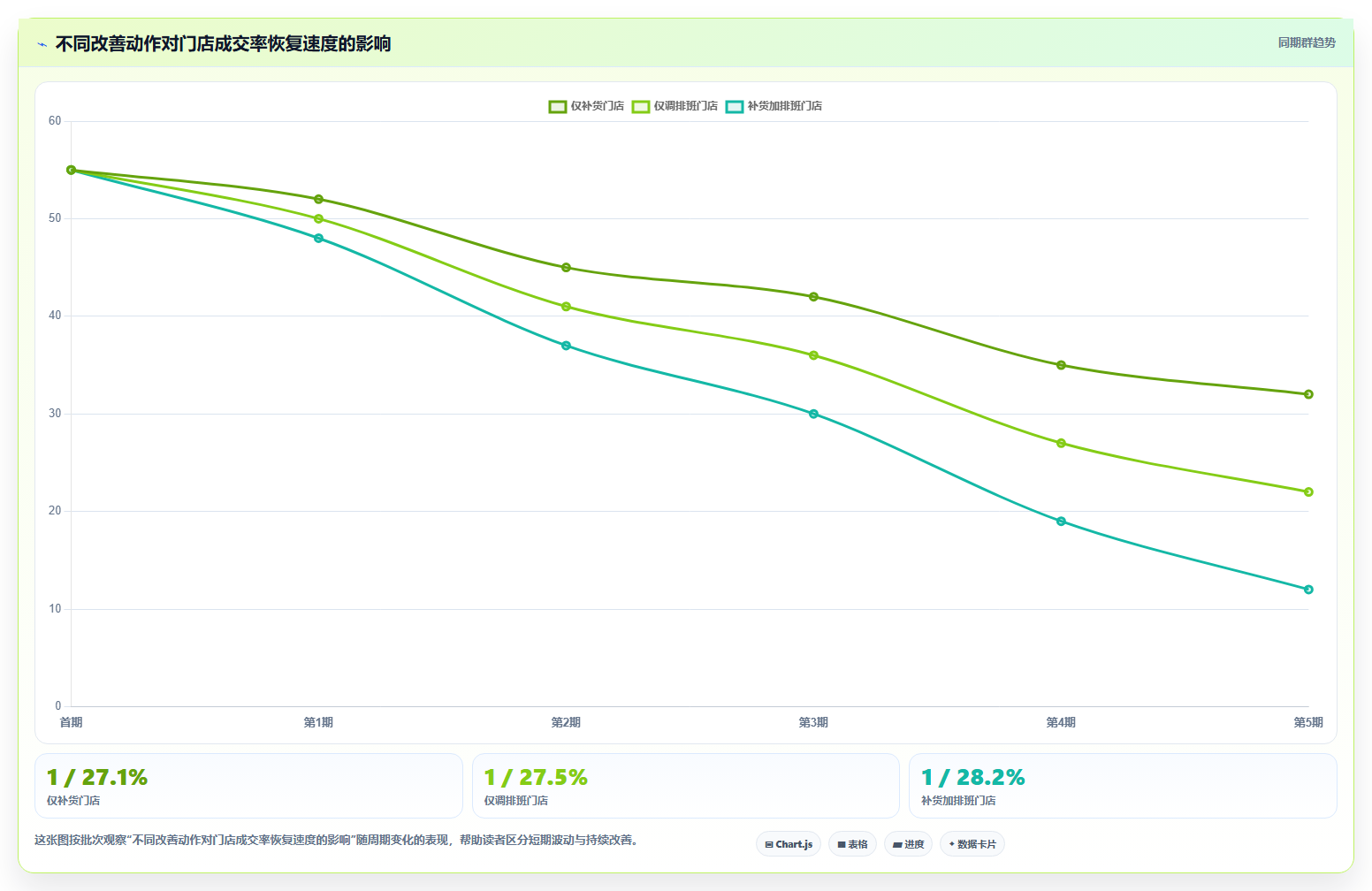 经营报表模板:连锁品牌标准化教程:用管理汇报复制快速看懂经营