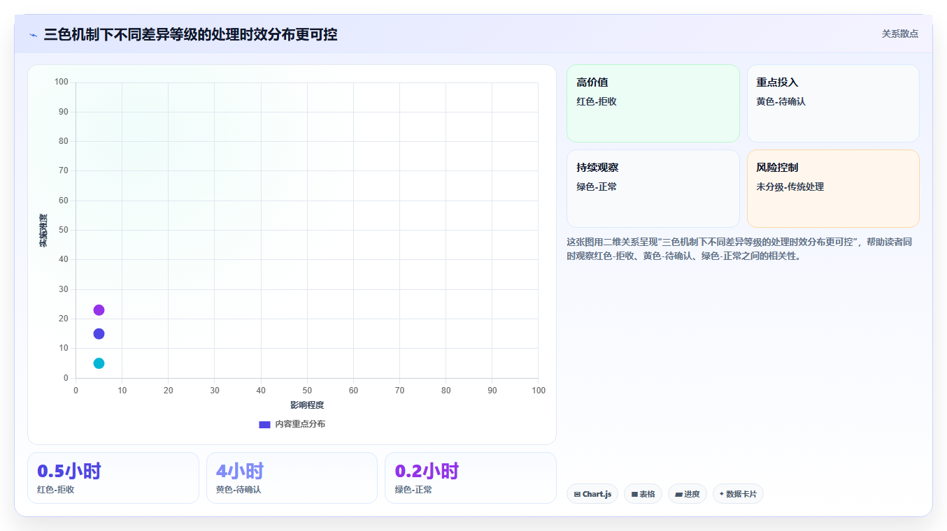 库存出入库调拨入库技巧 跨仓调拨物资入库核对