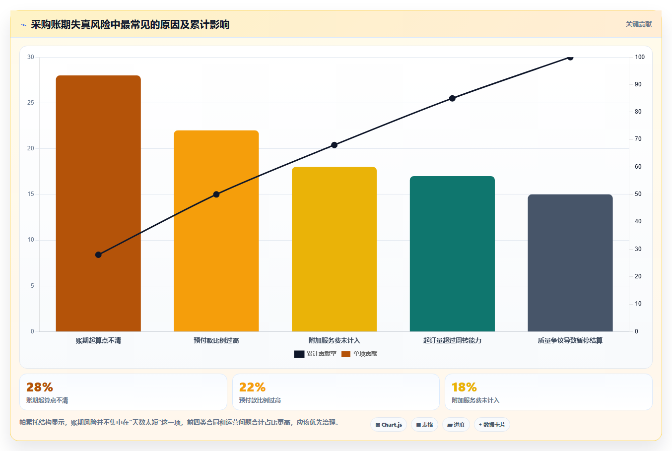电商采购平台:采购新手采购前必读:评估比价议价时如何避开账期压力大
