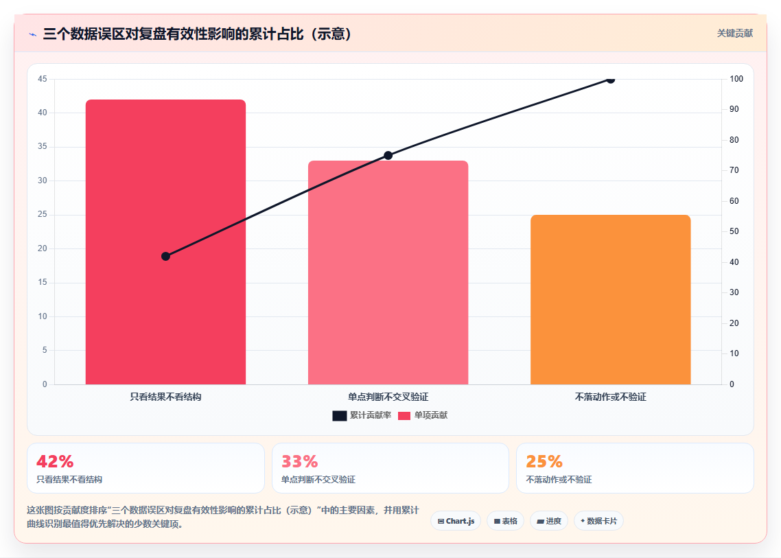 小红书精准数据分析技巧 拒绝模糊运营精准发力