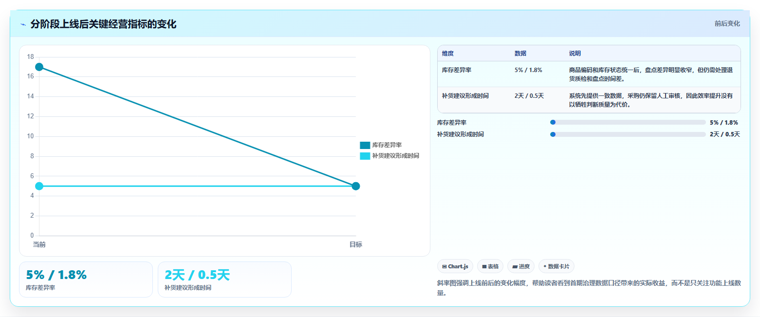 电商进销存软件:增长负责人决策指南:面对数据孤岛如何兼顾控制实施风险