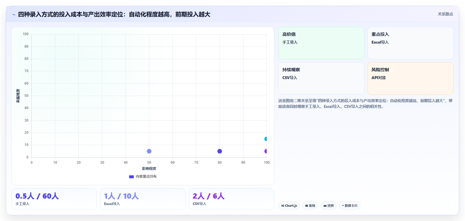 库存出入库数据导入技巧 快速批量录入库存数据