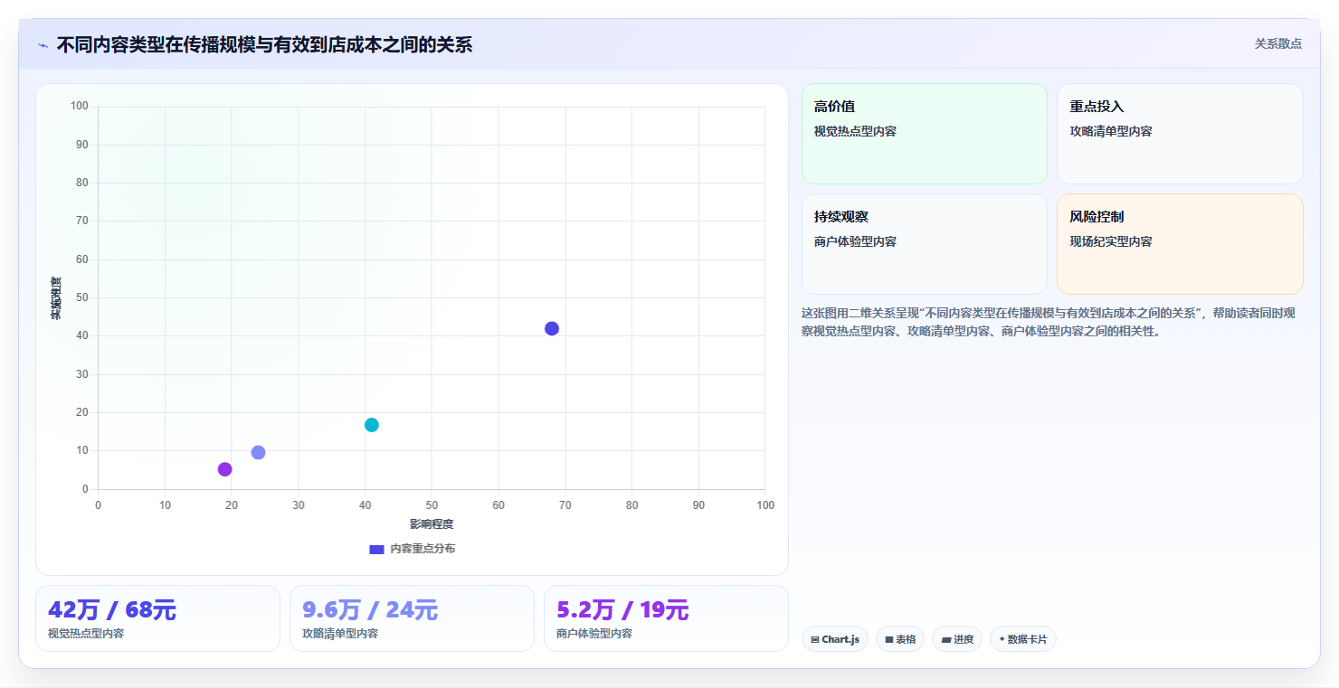 抖音数据分析与数据驱动广场:智慧广场的运营优化